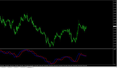  Forex MT4 Trend Indicator   Buy/Sell Signals + Setup Guide
