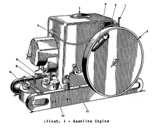 IHC 1/2 2-1/2 3 5 HP IH Model LB Stationary Engine International Owner's Manual
