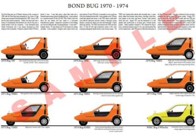 Bond Bug production history poster 700 700E 700ES WMC