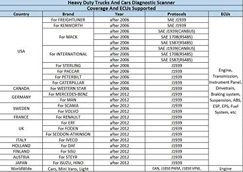 NEXAS NL102P diésel camión de alta resistencia coche escáner de diagnóstico DPF reinicio de aceite de lluvia Foto 2 de 4