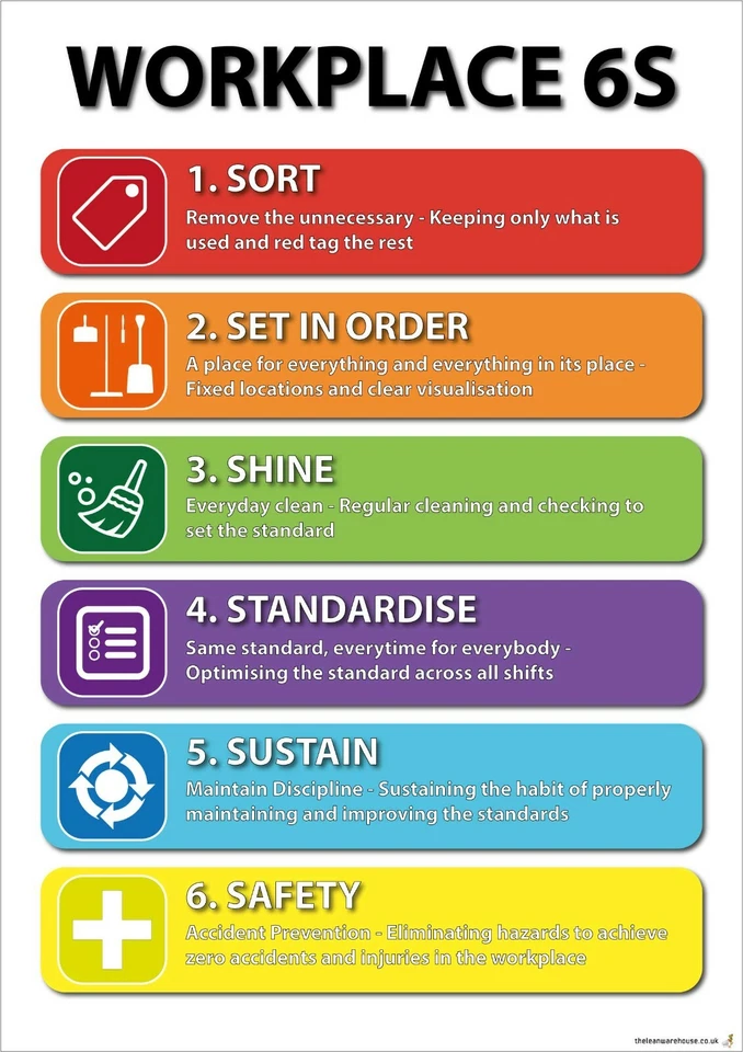 THE LEAN WAREHOUSE Plakatschild Arbeitsplatz 6S - Bewerben Sie einen sicheren, ordentlichen und organisierten Arbeitsplatz