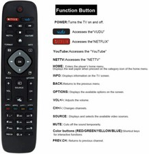 Replacement Remote Control for All Philips LED TV - No Setup Needed