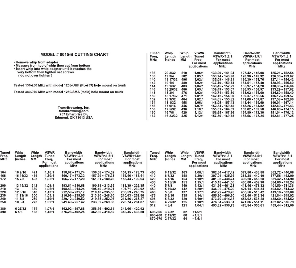 Antenna Mobile VHF Tunable 126-940MHz Black NMO Mounting Flexible Wideband 8015B - Image 3 of 3