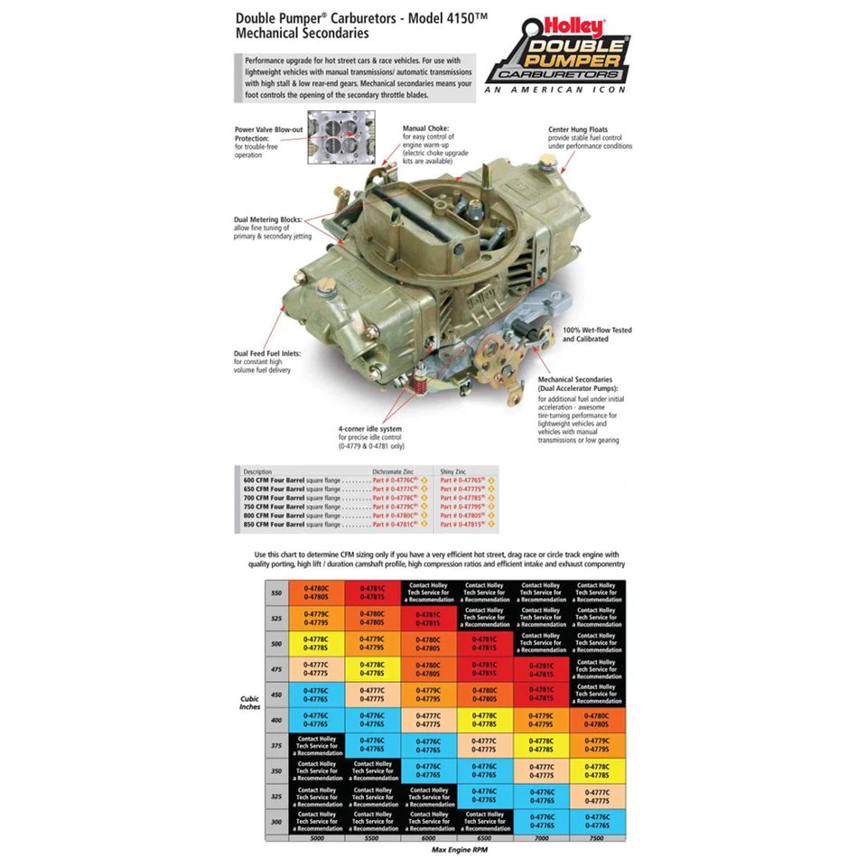Holley 650 CFM 双泵汽化器手动扼流圈机械二级器-4150 — 第 2/4 张图片