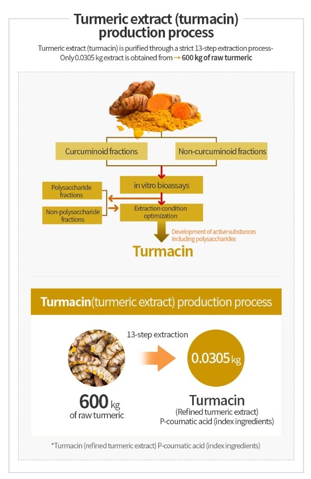 ATOMY Turmacin MSM Joint Health Support Tumeric Extract Cartilage 128 tablet NEW