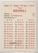 1970 APBA Football 1969 Season Roger Wehrli HOF 0q3
