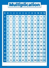 Palace Learning Multiplication Table Poster for Kids - 18" x 24", LAMINATED