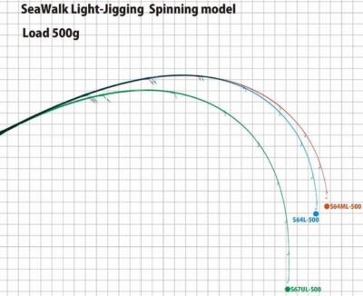 YAMAGA Blanks SeaWalk Light Jigging 67UL Spinning Rod | eBay