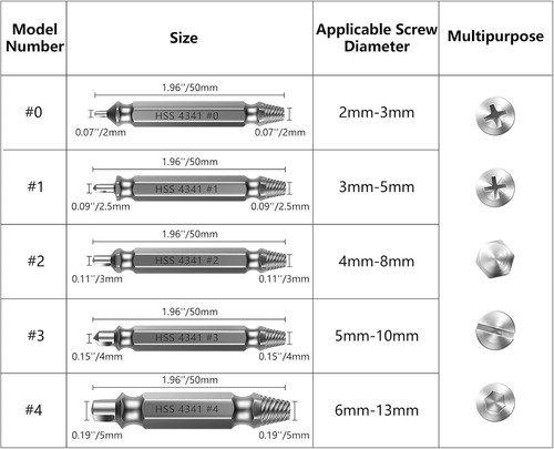 Ultimate 6-Piece Screw Extractor Kit - Dual-Head Design for Easy Repairs - Foto 6 di 10