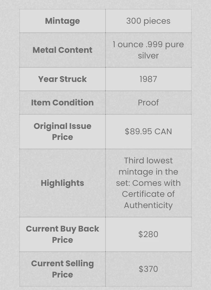  Elvis 1 ounce .999 Silver Round.  Low Mintage. Royal Canadian Mint-RARE - Image 4 of 4