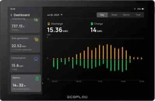 EcoFlow PowerInsight All In One Home Energy Manager 10-Inch Touchscreen EF