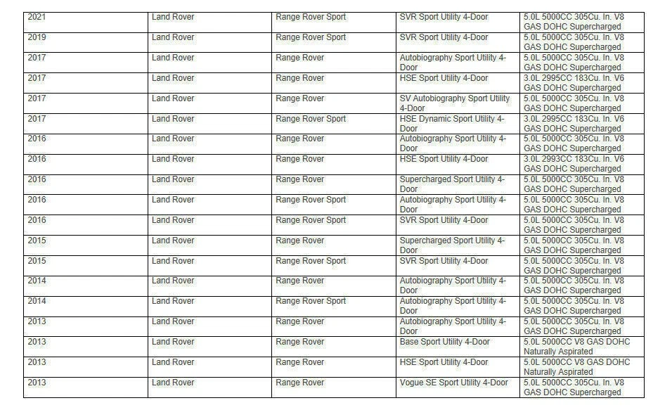 OEM para Range Rover 2013-2021 con pastillas de freno de disco delanteras y traseras Brembo sobrealimentadas Foto 2 de 2