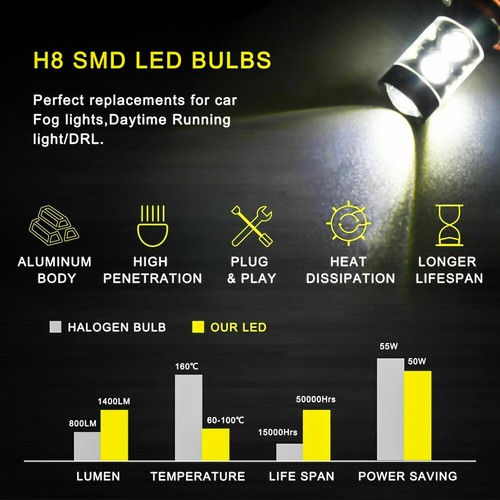 For Nissan Sentra 2004-2012 LED Combo Headlight Fog Light Kit Bulbs White 6500K - Picture 13 of 13