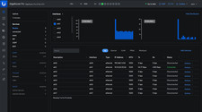 UBIQUITI ERPRO-8 EdgeRouter 8-Port Advanced Network Router