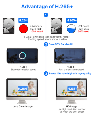 Hiseeu 2MP+2MP Dual Lens 2.4G WiFi Wired Indoor Home Security Smart Camera Audio - Picture 9 of 16