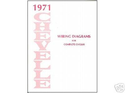 1970 visual data 3