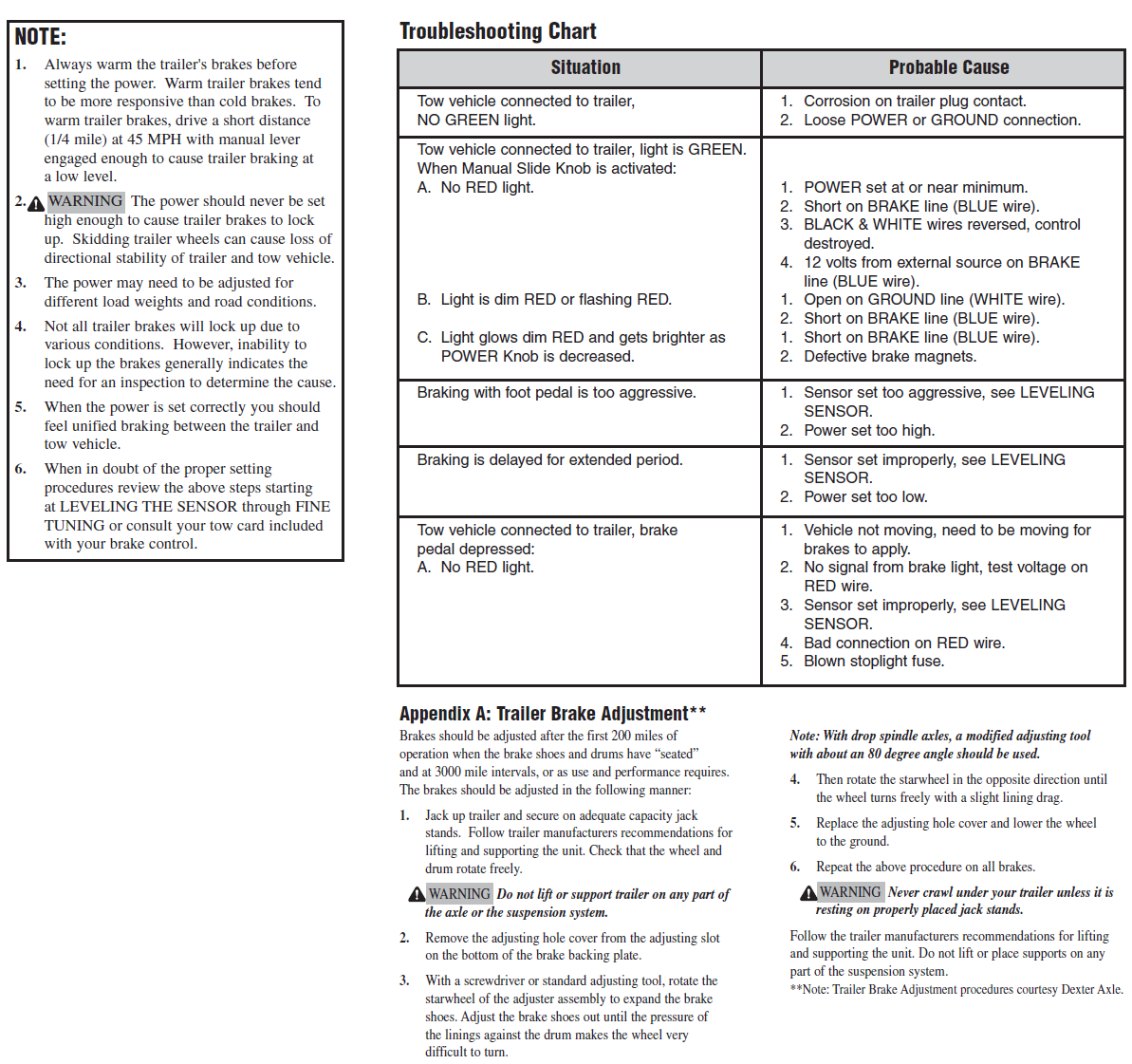 Trailer Brake Control Box for 1819 American Coach PleasureWay