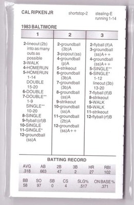 Strat-O-Matic SOM 80s Diamond Gems A -1983 BALTIMORE ORIOLES Team Set