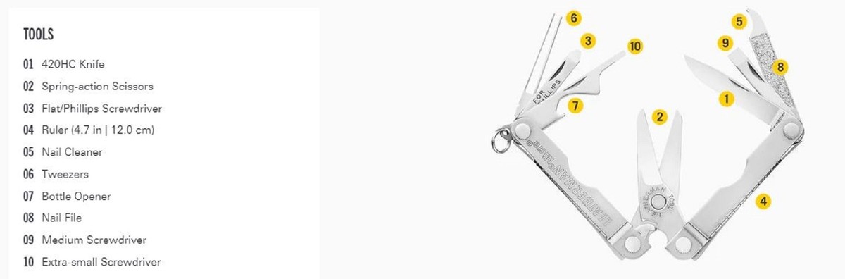 Leatherman YL64330183N Micra Multi Tool 10 Functions Red