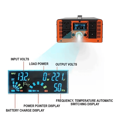Pure Sine Wave Inverter 5000W 8000W DC 12V/24V/48V to AC 220V Power Inverter - Picture 4 of 22