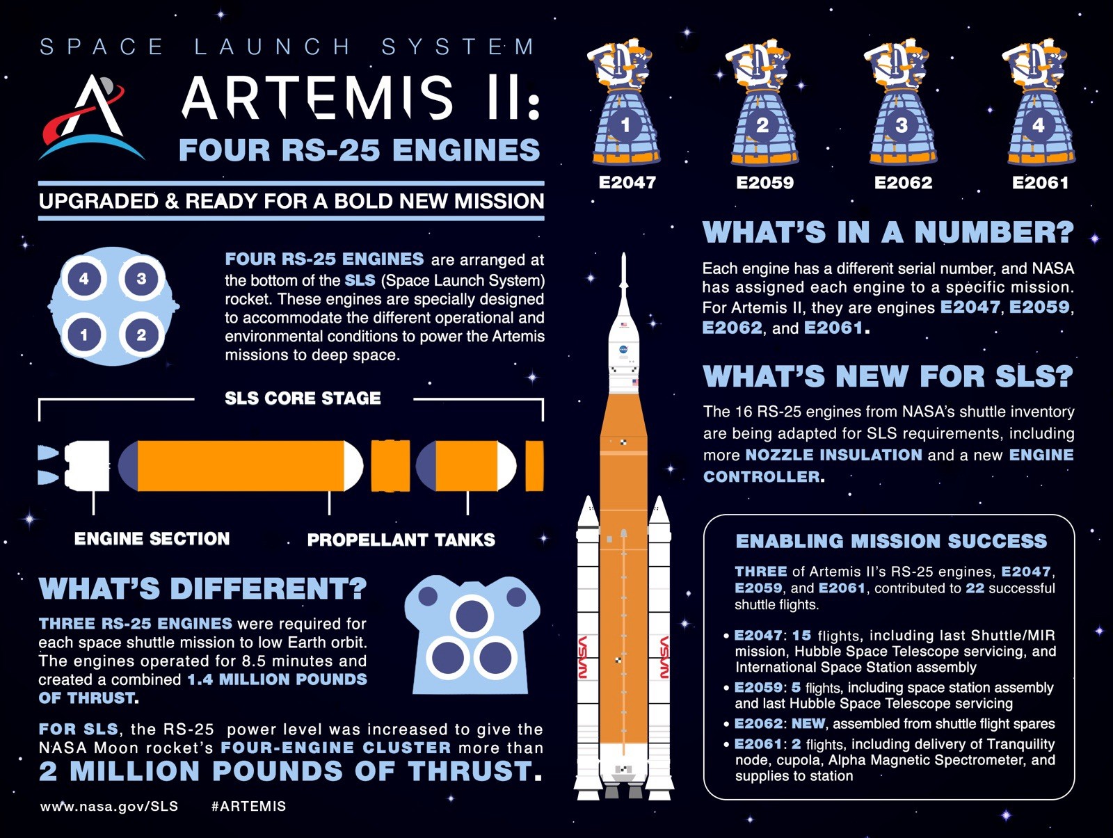 NASA Artemis II Mission: Check the Launch Date | eBay