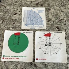 Auto Crane HC-7x load and zone chart vinyl decal set.