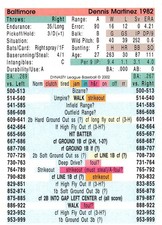 Dennis Martinez DYNASTY LEAGUE BASEBALL GAME ALL TIME TEAMS 1982 Orioles