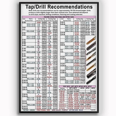 KING PRINT Tap Drill Knowledge, Recommendations Chart Poster 12x18