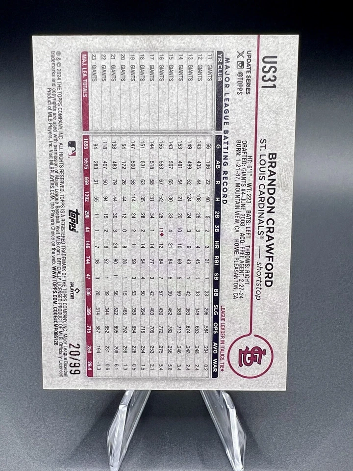 2024 Topps Update Vintage Stock Brandon Crawford US31 20/99 - Image 2 of 2