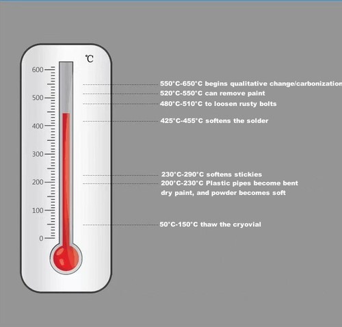 110 V Weldy 1600 W Heißluftpistole Heißluftstrahlbrenner Überlappung Boden Werkzeug Kunststoff Schweißgerät - Bild 13 von 14