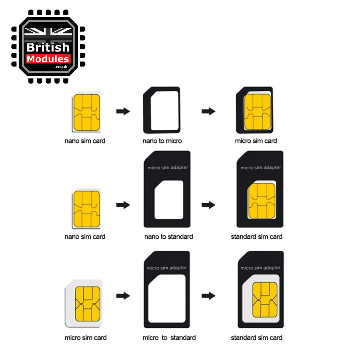 Small SIM Card Holder Case with 3 sim card adapters & Iphone Pin