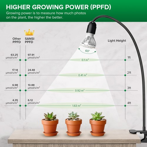 10W-100W LED Indoor Plants Grow Light Clip On Growing Lamp Bulb With Timer SANSI - Picture 38 of 165