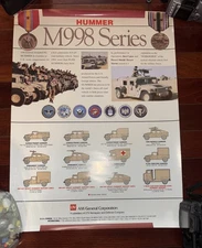 Hummer M998 Series Poster Am General Corporation 