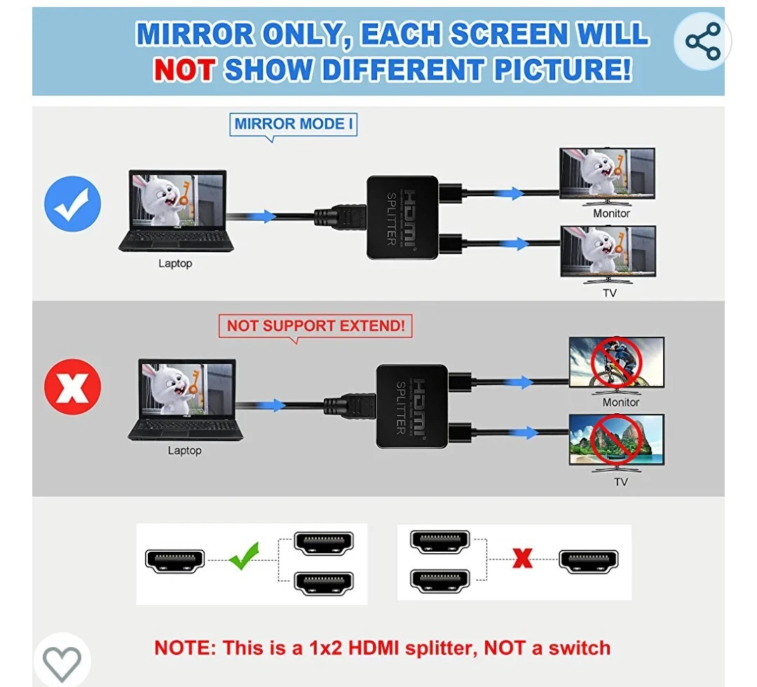 avedio Links HDMI Splitter 1 in 2 Out, 4K HDMI Splitter for Dual