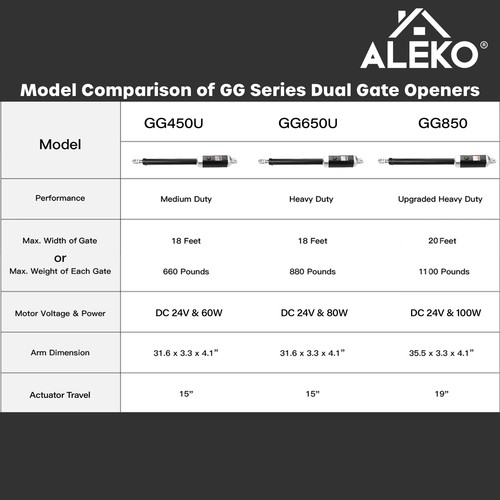 ALEKO ETL Kit Base Operatore Aprioscillazione per Cancelli Singoli fino a 660 libbre/18 piedi - Foto 9 di 13