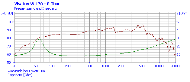 Bild 4 von 5