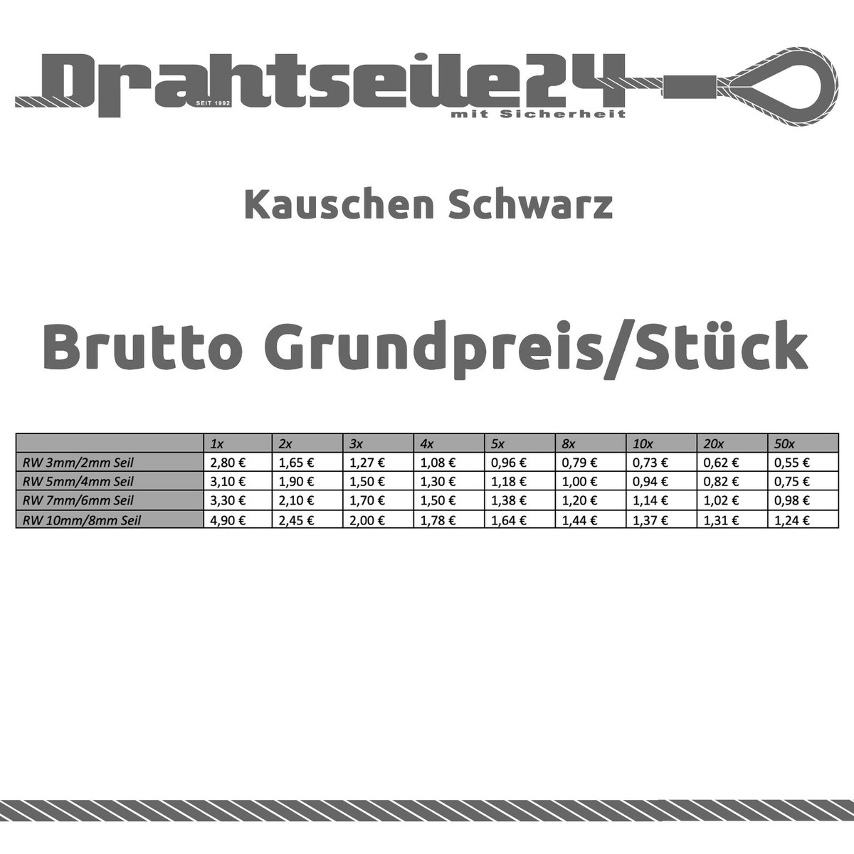 10x Kausche 3 Mm DIN 6899 Form B – Verzinkt, Für Drahtseil-Ösen