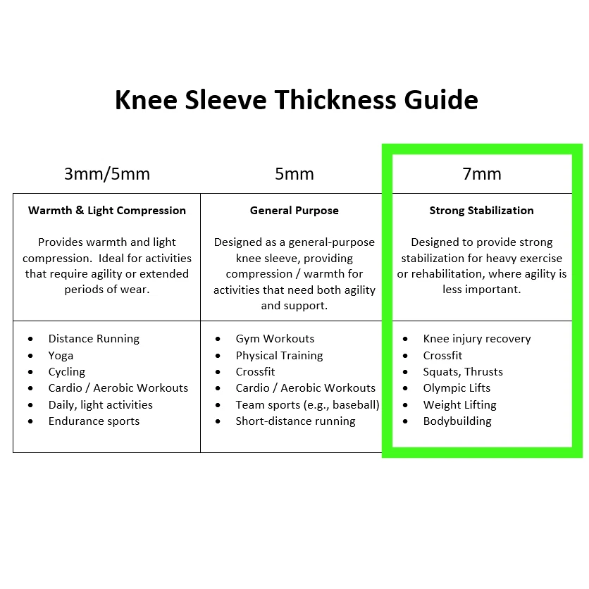 Rehband Rx Knee Support, 7 mm, Black/Pink, 105434 Neoprene Sport Brace (Large) - Image 2 of 4