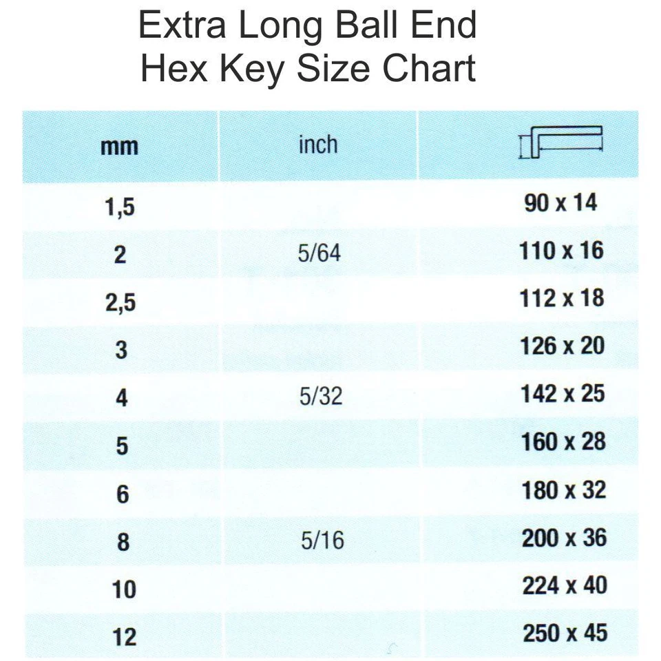 BALL END Allen Key Set EXTRA LONG Mini Set 4pcs 1.5mm-3mm Ball Ended Hex Key Set - Image 2 of 3