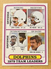 1980 Topps Miami Dolphins Checklist & Team Leaders #76 High Grade Mint