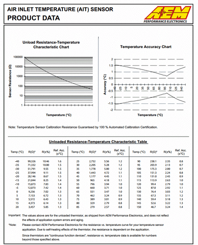 AEM 30-2010 Air Intake Temperature Sensor (AIT SENSOR) 3/8NPT - Picture 4 of 4