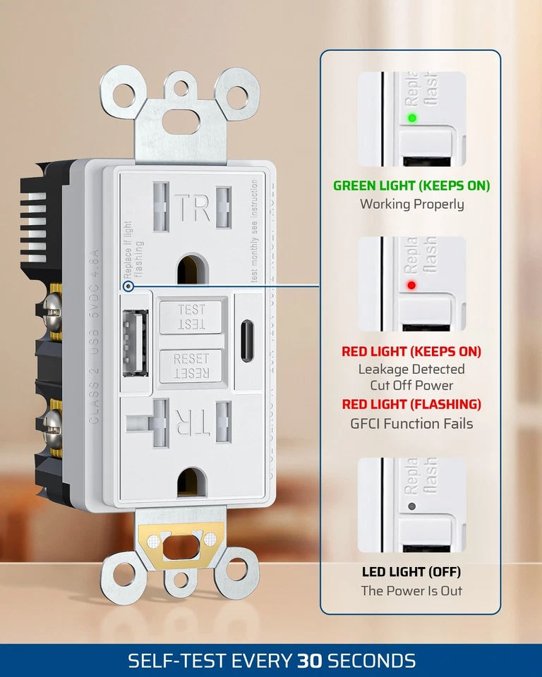 DEWENWILS 15A GFCI Outlet & 4.8A/24W USB-A & USB-C Ports, Tamper-Resistant - Image 3 of 4