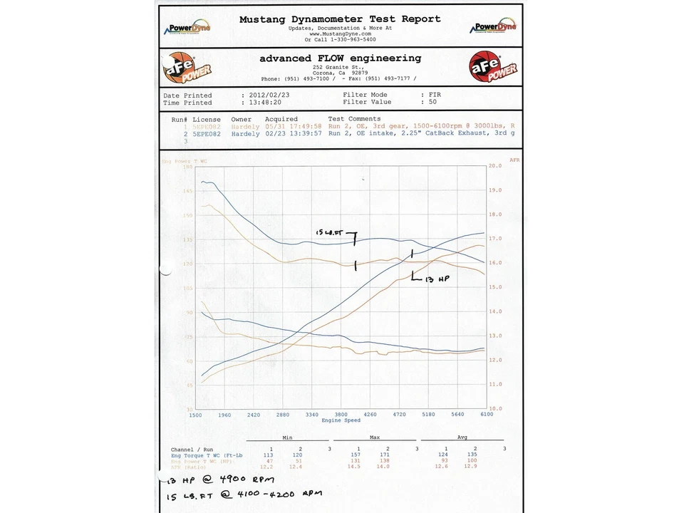 aFe 49-46309 MACH Force-Xp Catback Exhaust for 2001-2006 BMW 325i/330i E46 Foto 4 de 4
