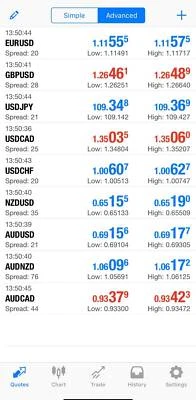 Forex Trading For Dummies Learn To Trade Courses Training - 