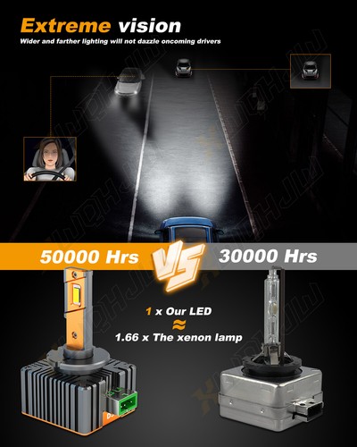 D3S D3R LED Headlight Bulbs 120W 6000K Super White HID Xenon Conversion Kit - Picture 5 of 10