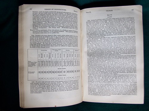 Encyclopaedia of Architecture, Joseph Gwilt 1854, Illustrated - Foto 4 di 8