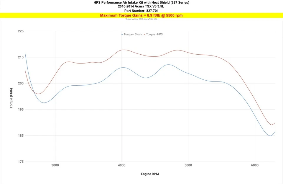 Entrada de aire Shortram HPS negro 3" con protector térmico para 10-14 Acura TSX 3,5 L V6 CU4 Foto 4 de 4