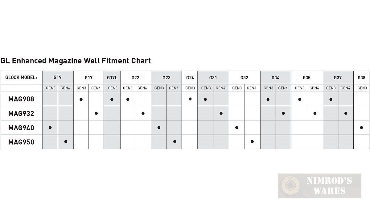 Glock Number Chart