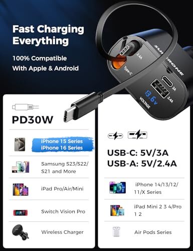 Retractable Car Charger for iPhone with Dual Dual Type C Retractable Cords - Picture 6 of 7