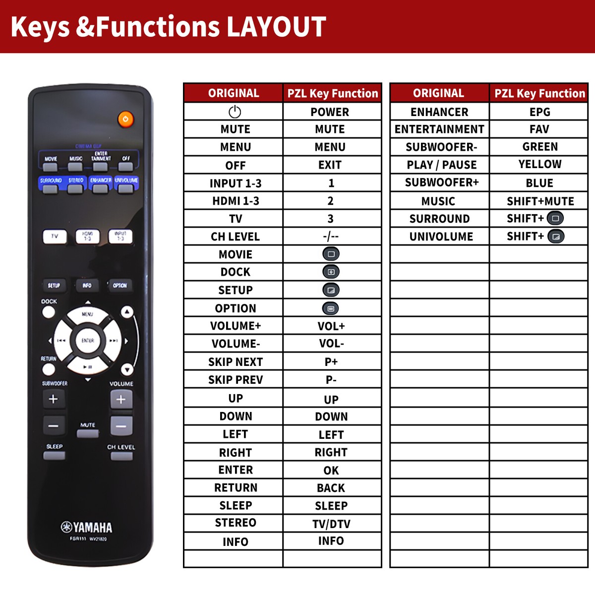 FSR111 WV21820 Replace Remote Control For Yamaha Soundbar YSP-2200
